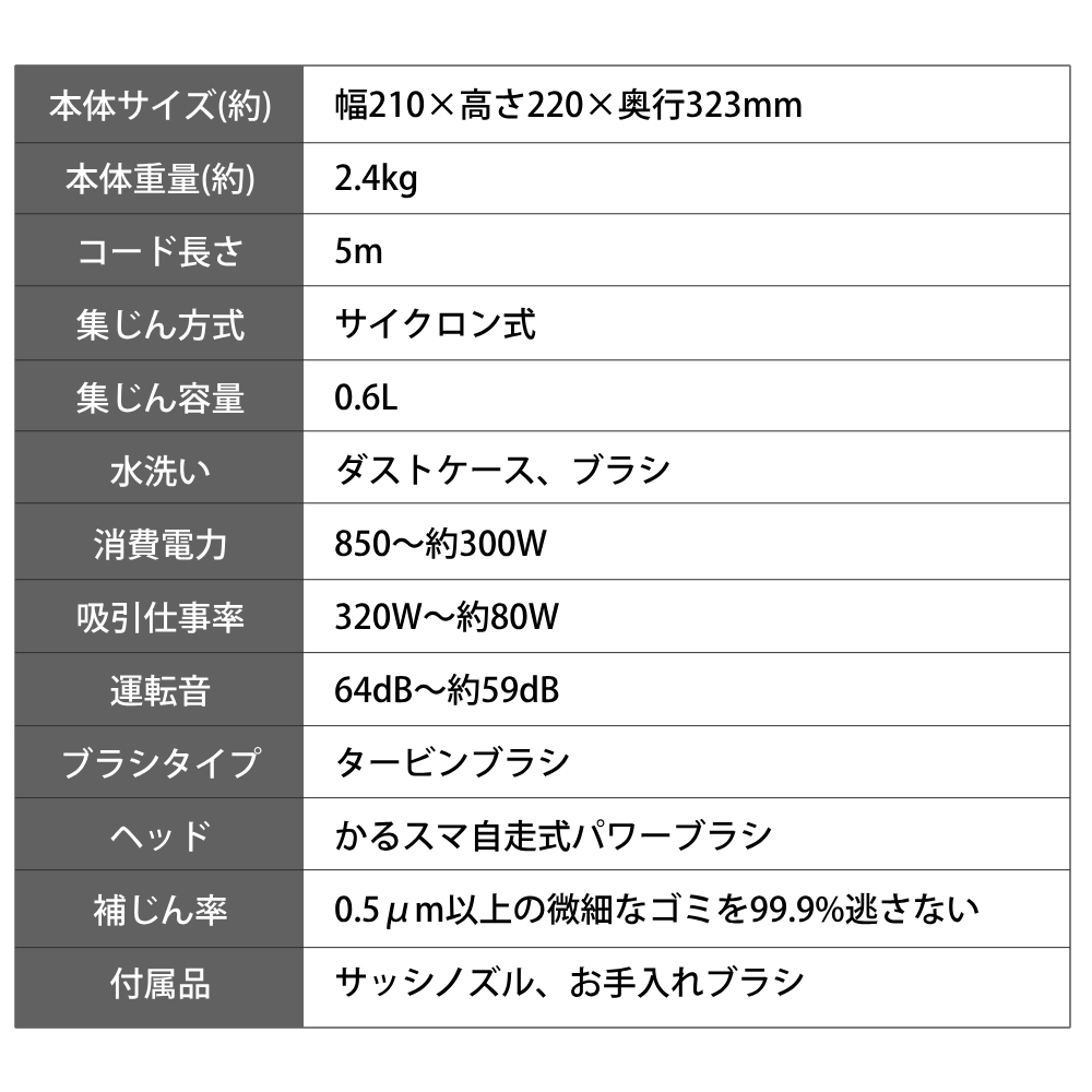 三菱電機（MITSUBISHI ELECTRIC） 掃除機 強力吸引 サイクロン式 安い
