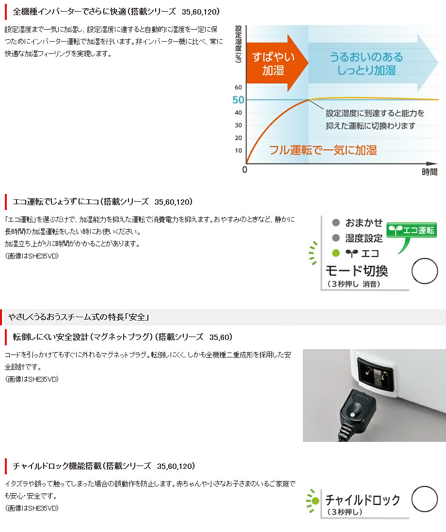 三菱（MITSUBISHI） 三菱重工 SHE35VD 加湿器 スチーム式 大容量