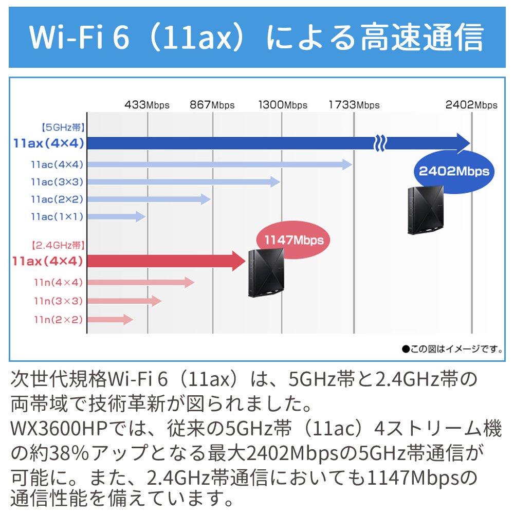 NEC ルーター wifi6 wifi 無線lanルーター 無線LANルータ 無線