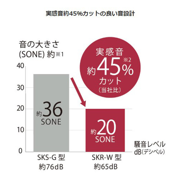 ミキサー 氷対応 スムージー 小型 400ml 洗いやすい 食洗機対応 離乳食