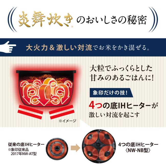 象印（ZOJIRUSHI） 炊飯器 圧力IH 5合炊き 一升 5.5合 一人暮らし 炊飯