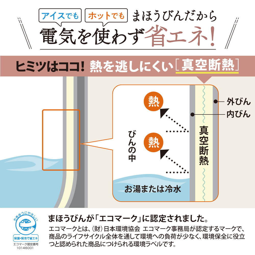 象印（ZOJIRUSHI） 卓上ポット 保温 1L 1リットル 保温ポット ガラス