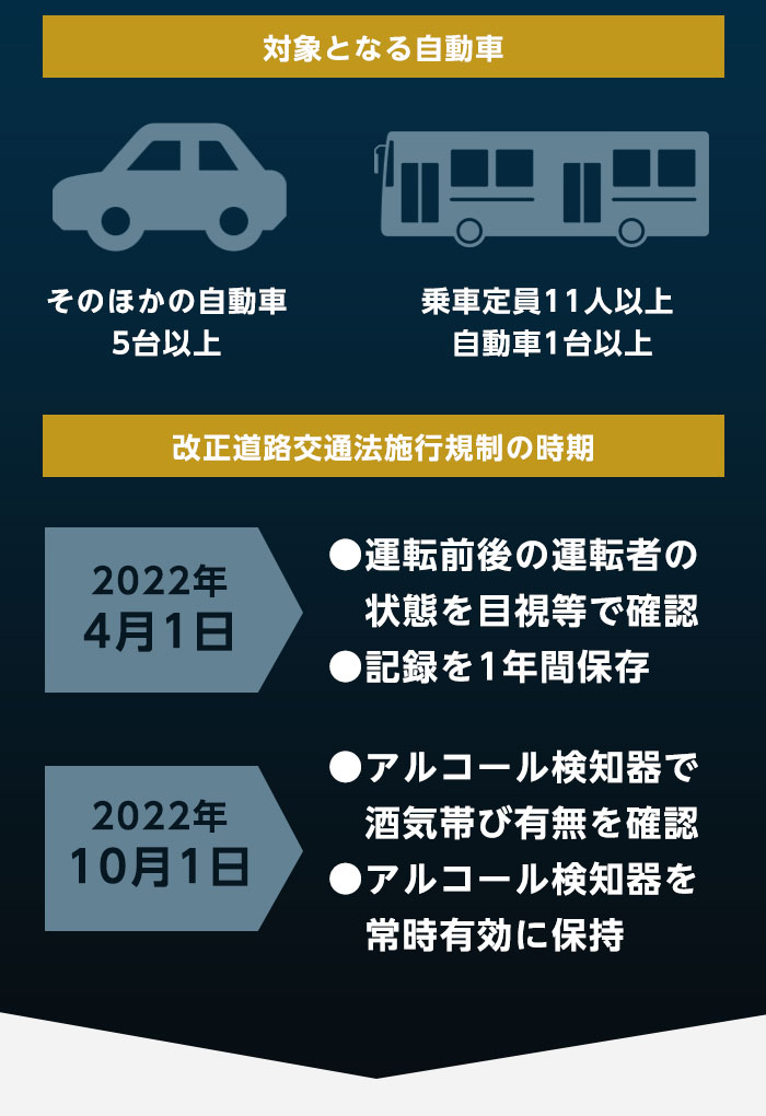 最大48%OFFクーポン チェッカー 業務用 国家公安委員会認定 探知機 アルコール