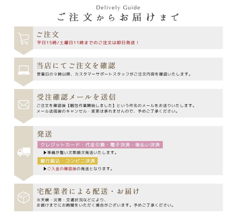 浴衣 レディース セット 簡単（ゆかた・しわ兵児帯・下駄・着付け本・腰ひも）綿 レトロ 白 水彩 黄色 シンプル 向日葵 花 大人 10代 20代 30代 2026年 | Dita | 18