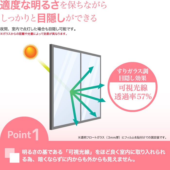 窓ガラス フィルム 目隠しフィルム