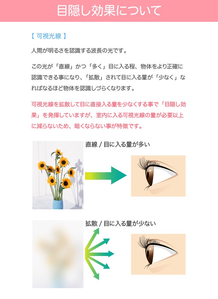 目隠しシートの目隠し効果仕組み