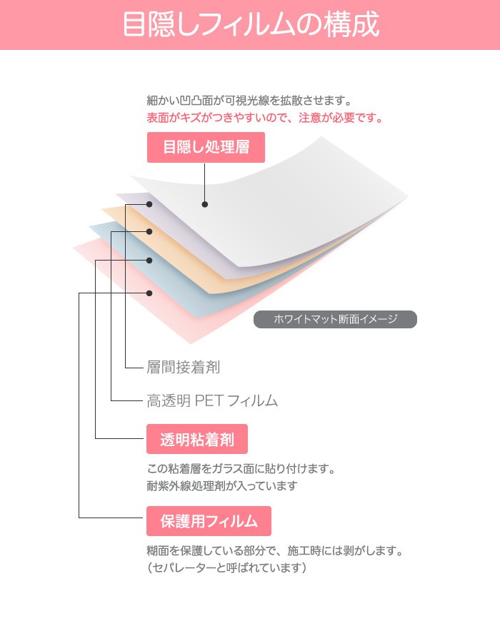 目隠しフィルムの構成・構造