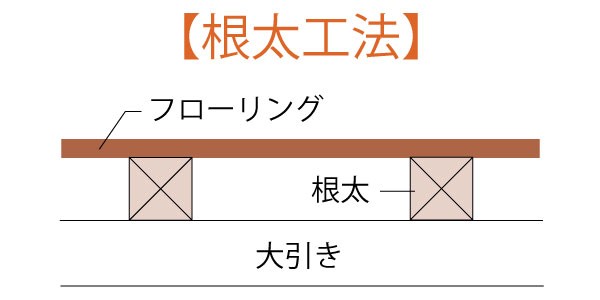 DIY.サポート ヤフー店 - フロア／ボンド｜Yahoo!ショッピング