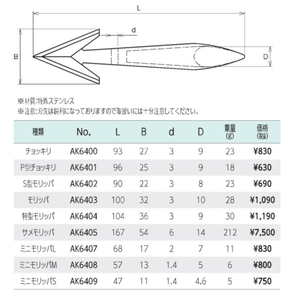 Asano 特型モリッパー AK6404 素晴らしい品質