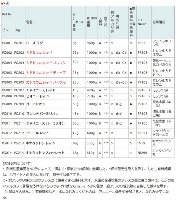 顔料 PG003 30 カドRディープ