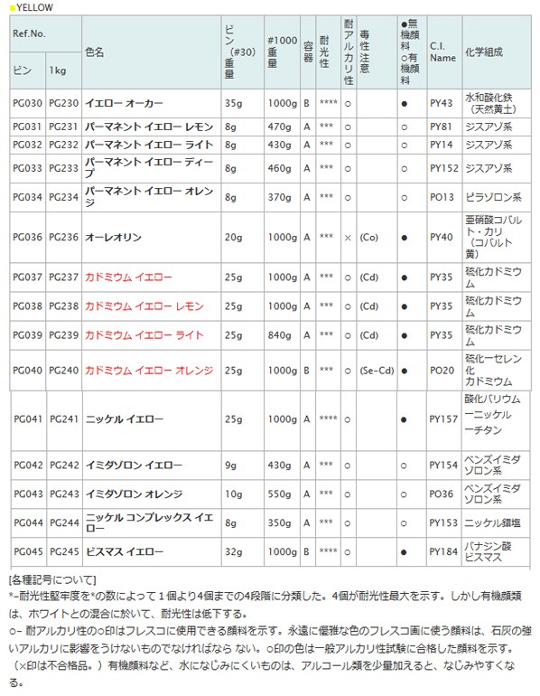 顔料 PG043 30 イミダゾロン オレンジ