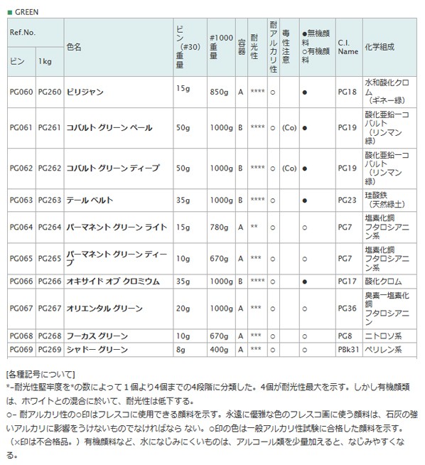 顔料 PG062 30 コバルトGディープ