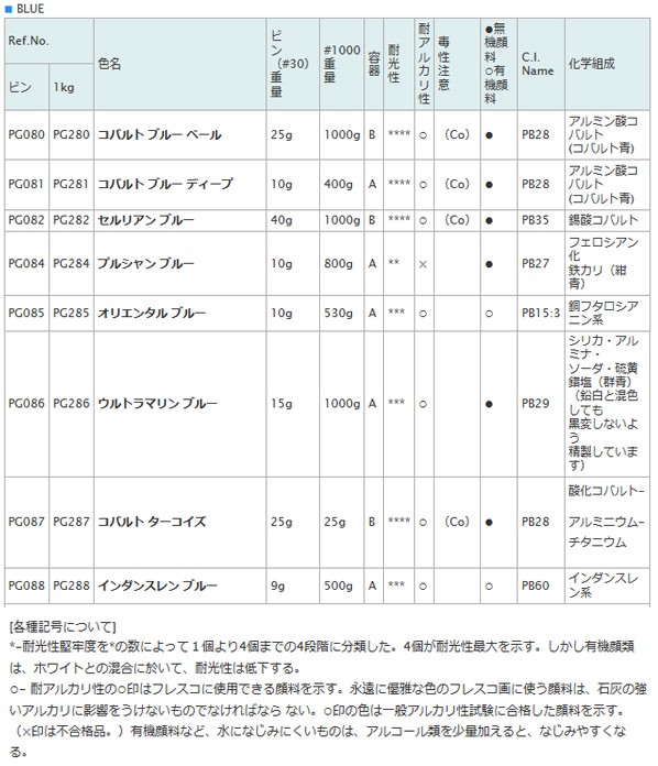 顔料 PG087 30 コバルト ターコイズ