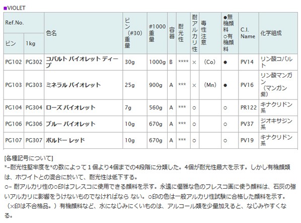 顔料 PG103 30 ミネラルV