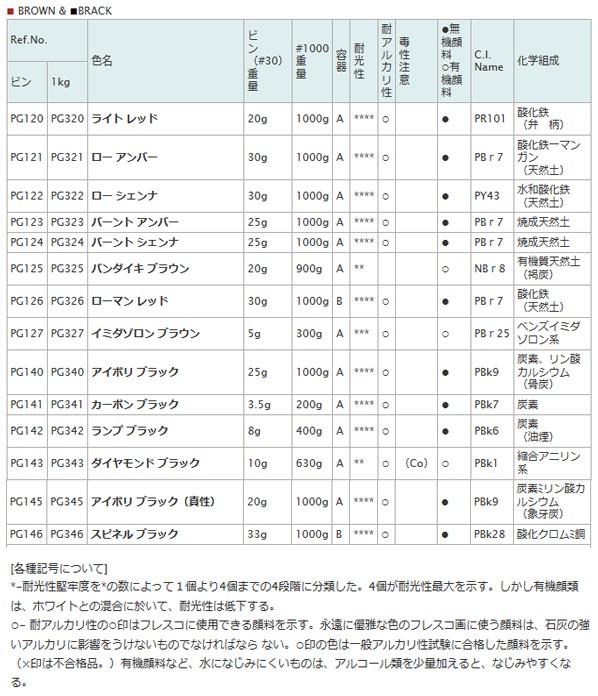 顔料 PG146 30 スピネル ブラック