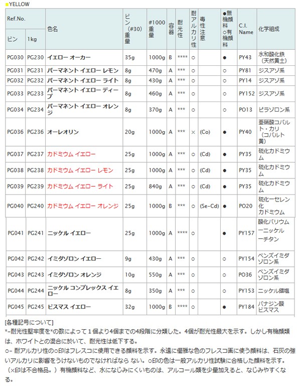 顔料 PG236 1000 オーレオリン