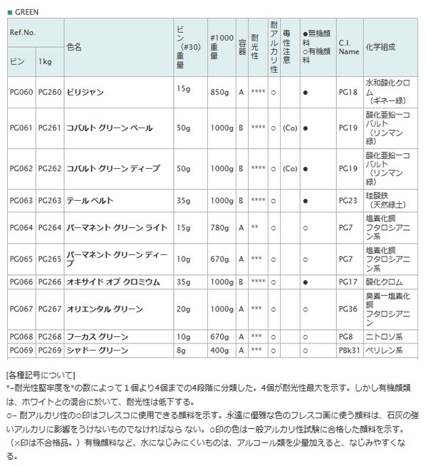 顔料 PG260 1000 ビリジャン