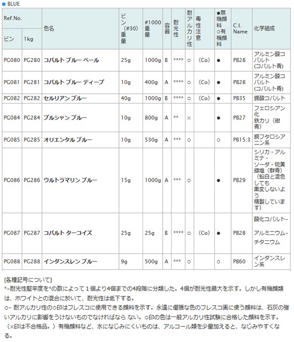 顔料 PG282 1000 セルリアンB