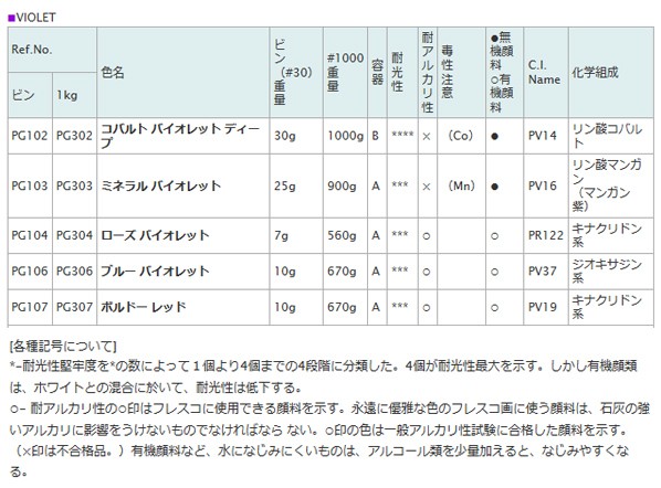 顔料 PG302 1000 コバルトVディープ