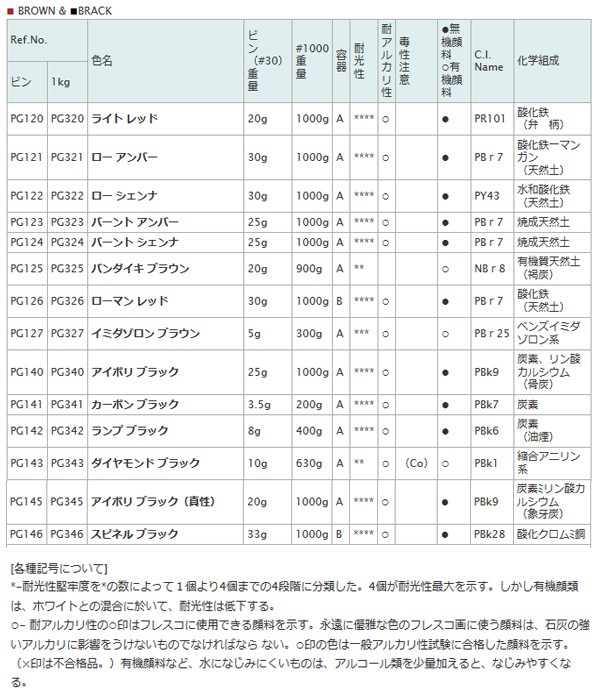 顔料 PG327 1000 イミダゾロン ブラウン