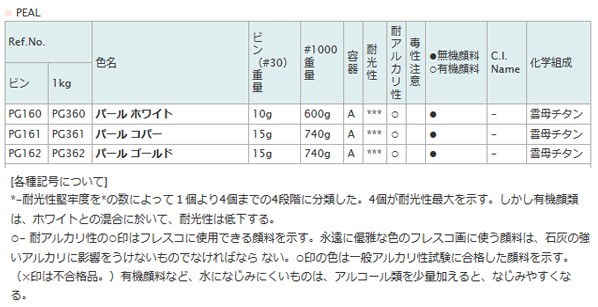 顔料 PG361 1000 パールコパー