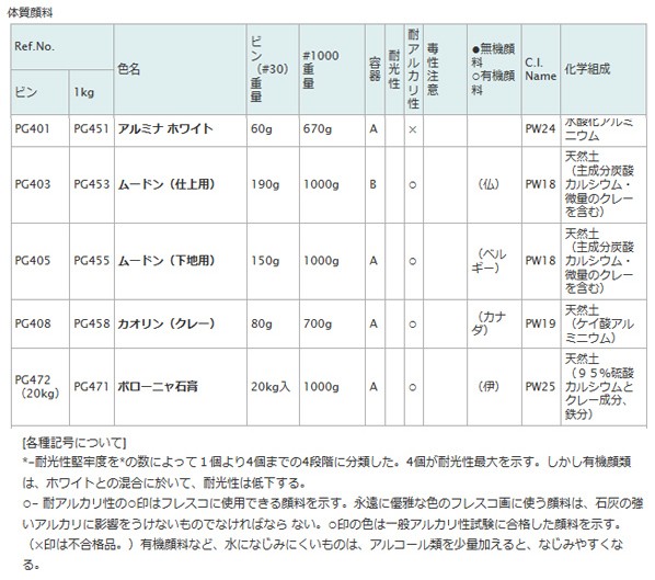 顔料 PG403 180 ムードン(仕上用)
