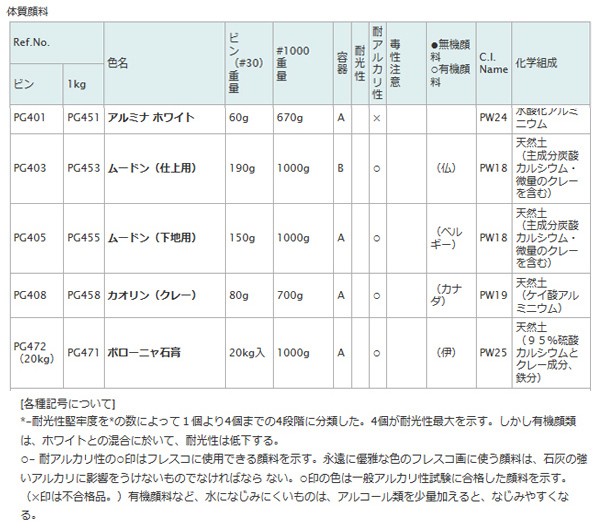 顔料 PG458 1000 カオリン (クレー)