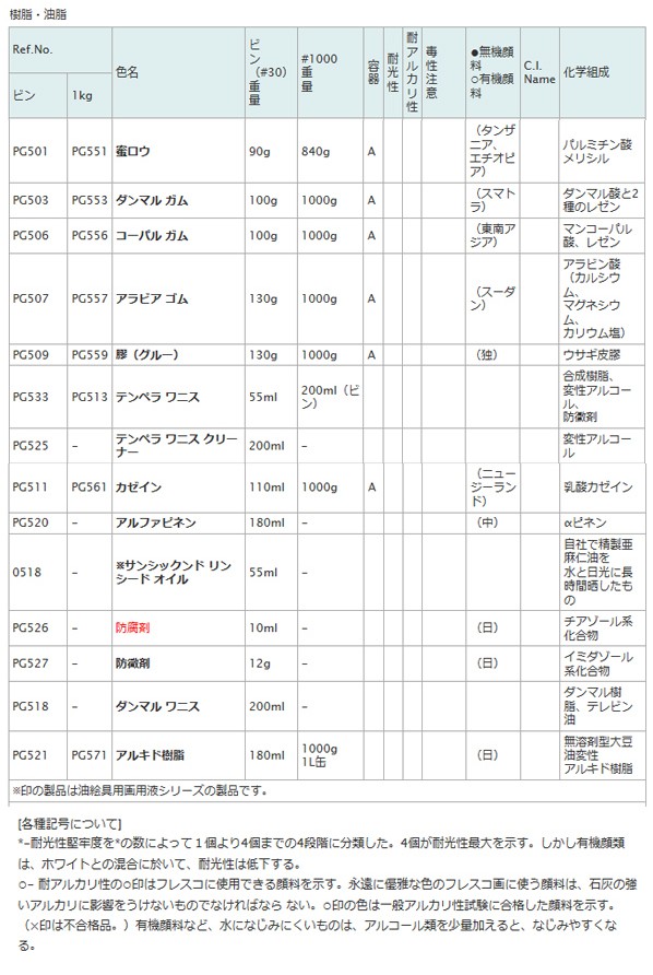 顔料 PG509 180 膠(グルー)