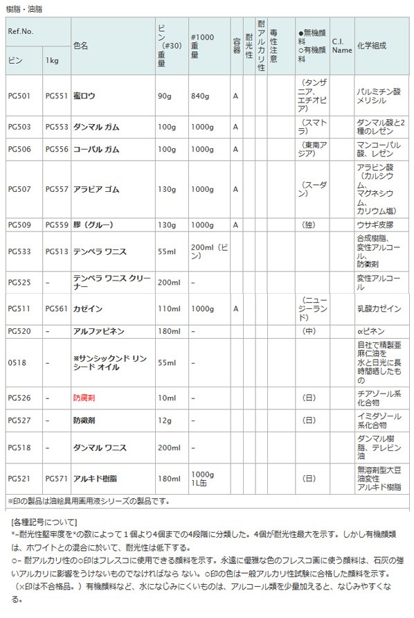 顔料 PG527 30 防黴剤