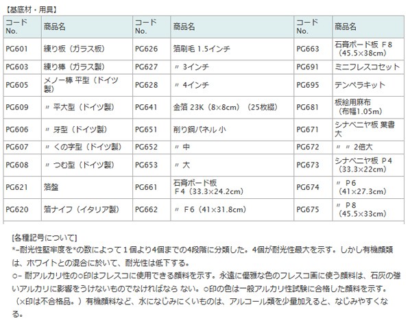 顔料用具 PG601 練り板