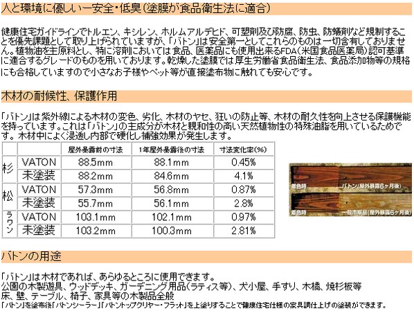 VATONＦＸ/自然系木部用浸透型着色剤