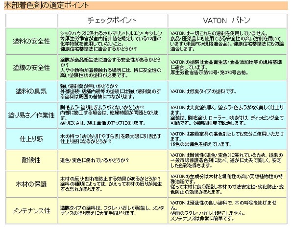 VATONＦＸ/自然系木部用浸透型着色剤