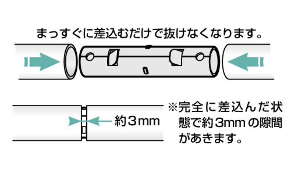 パイプジョイント 25.4用
