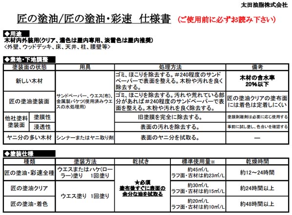 匠の艶出し/天然ワックス