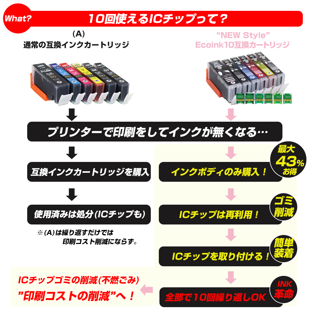 Canon 380 381 インクカートリッジ 10個 キヤノン プリンターインク 381 BCI-381+380/6MP 6色セット Ecoink10