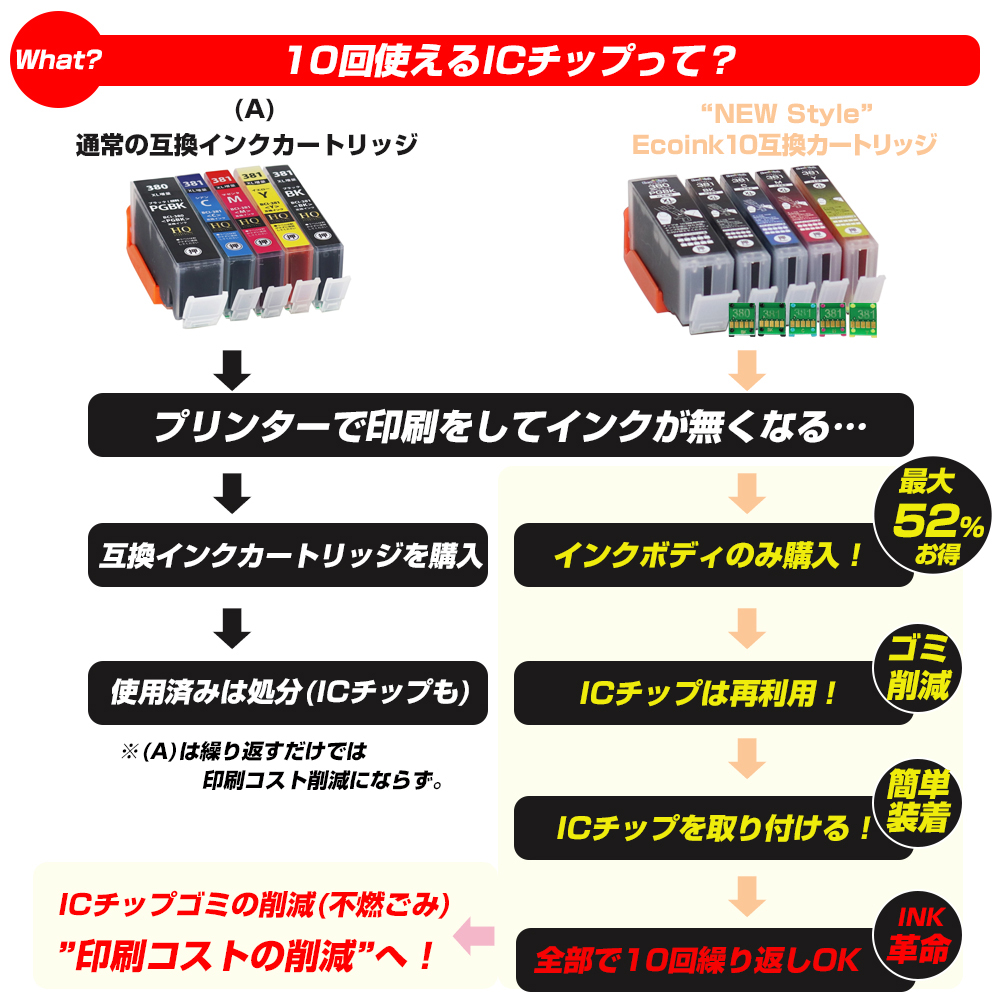 エコインク キヤノン プリンターインク 381 BCI-381+380/5MP 5色セット