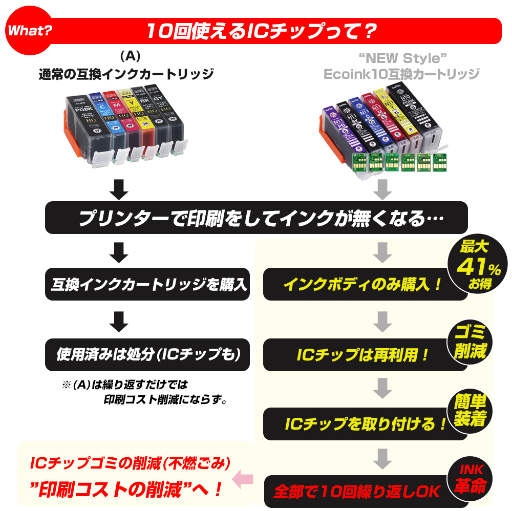 キヤノン プリンターインク XKI-N11+N10 / 6MP 大容量 6色セット