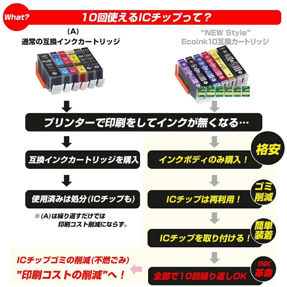 エコインク キヤノン プリンターインク XKI-N21+N20 / 6MP 大容量 6色