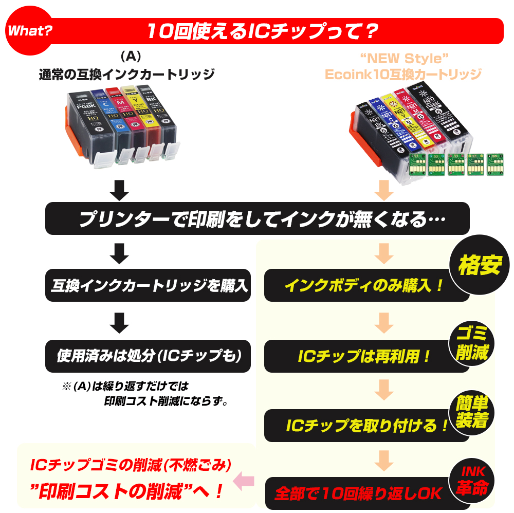 キヤノン プリンターインク XKI-N21+N20 / 5MP 大容量 5色セット Ecoink10 スターターセット ICチップが10回使えるPIXUS  XK100 XK110 XK120 XK500 : cg10start-n21-n20-5all : エコインク Yahoo!店 - 通販 -  Yahoo!ショッピング