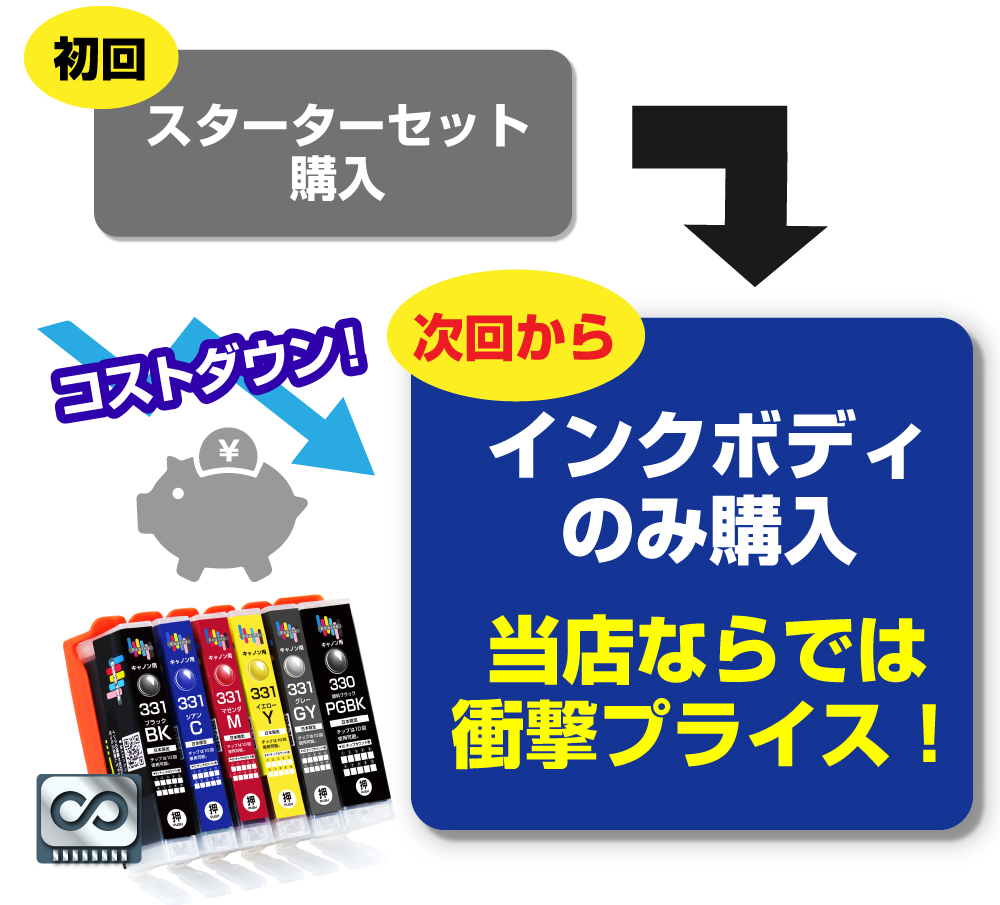エコインク 【永久ICチップ付き】BCI-331+330 / 6MP スターターセット