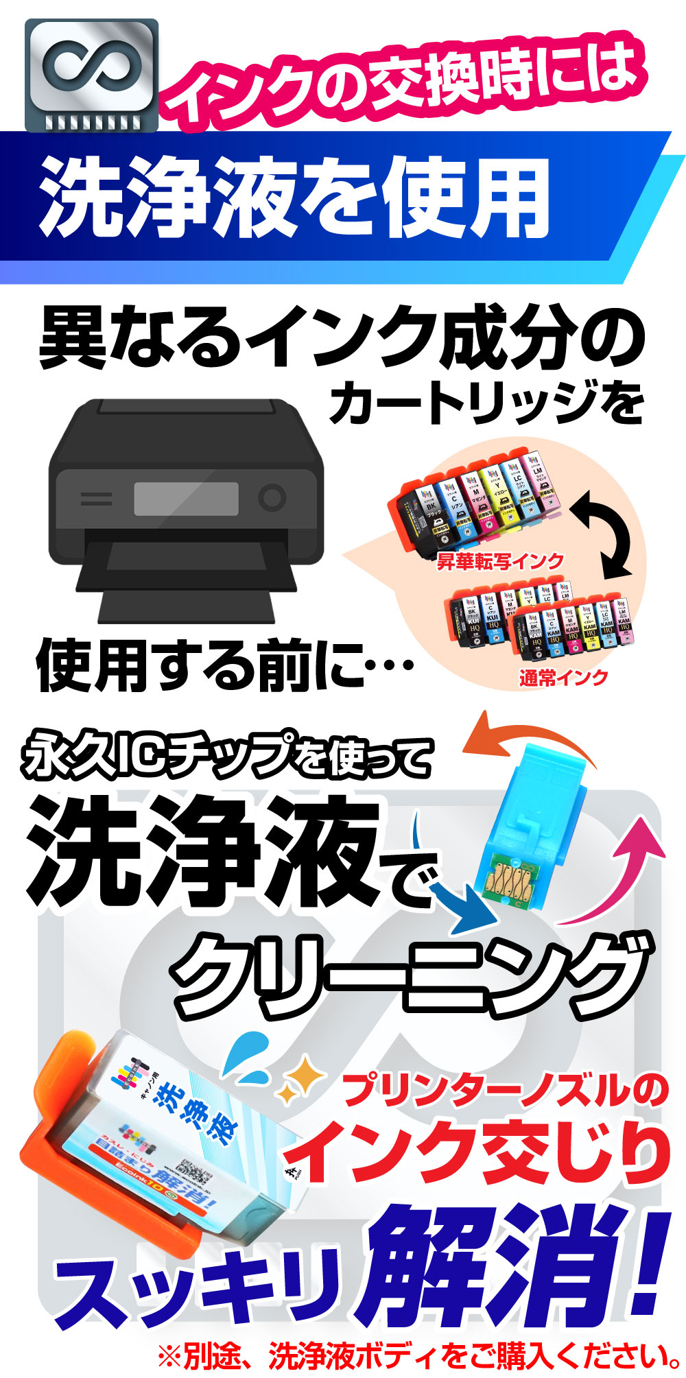 エコインク 【永久ICチップ 交換用ボディ】 昇華転写専用 インク