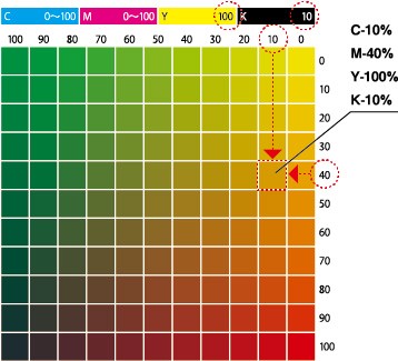 CMYKカラーチャート - DIY看板ストア - 通販 - Yahoo!ショッピング