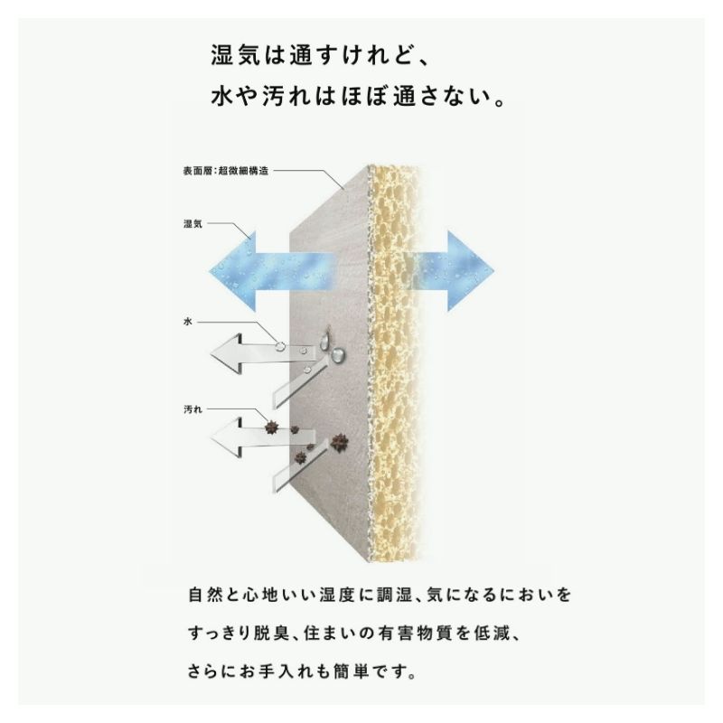 エコカラット エコカラットセルフ エコカラットプラス ベースシート付 デザインタイル LIXIL INAX 健康建材 マグネット 簡単 DIY ...