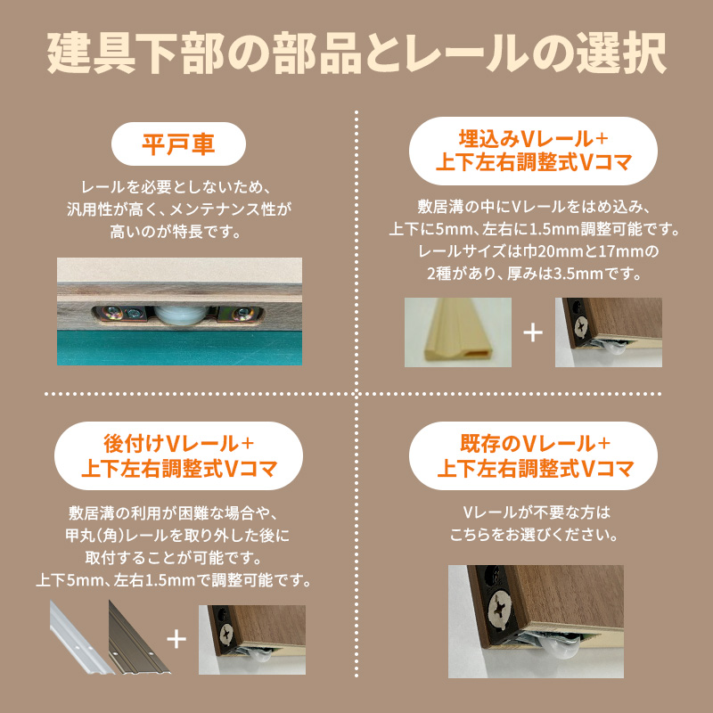 かんたん建具 室内 片引き戸 ふすま 襖等取替用引戸 和室出入口 建付け調整部品付 縦長窓2列アクリル板付 巾〜915×高さ1821〜2120mm オーダー フラッシュ戸_4