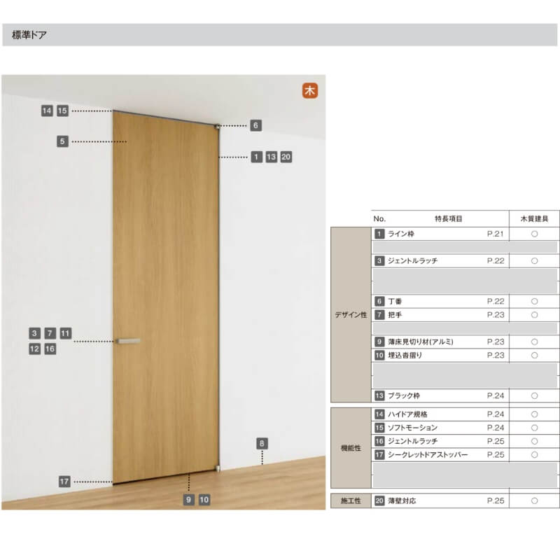 室内ドア 標準ドア ライン枠 2方枠 RAA ラフィス 05524/0624/06524/0724/0824/0924 リクシル LIXIL Raffis 建具 交換 リフォーム DIY_3