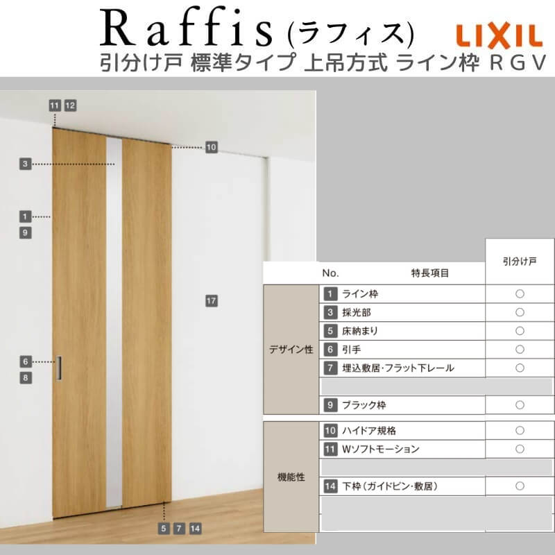 室内引戸 引分け戸 上吊方式 ライン枠 RGV ラフィス アクリル系パネル 3224 リクシル LIXIL Raffis 建具 交換 リフォーム DIY_4