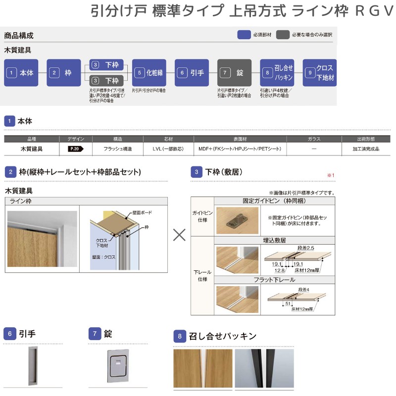 室内引戸 引分け戸 上吊方式 ライン枠 RGV ラフィス アクリル系パネル 3224 リクシル LIXIL Raffis 建具 交換 リフォーム DIY_9