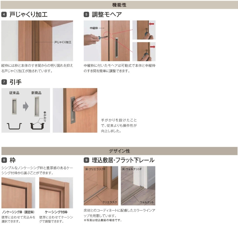 可動間仕切り 片引戸2枚建 上吊方式 ノンケーシング枠 RGV ラフィス アクリル系パネル 2420 リクシル LIXIL Raffis 建具 交換 リフォーム DIY