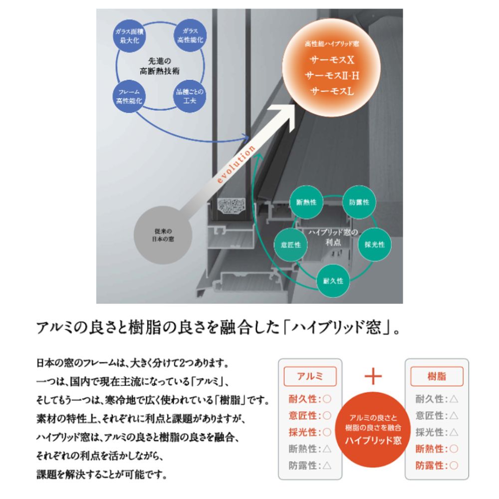 引違い窓 (在来テラス) W1801〜2100×H1510〜1800mm サーモスL 特注 オーダーサイズ 複層ガラス 樹脂アルミ複合サッシ 2枚建 引違い窓 リクシル LIXIL TOSTEM