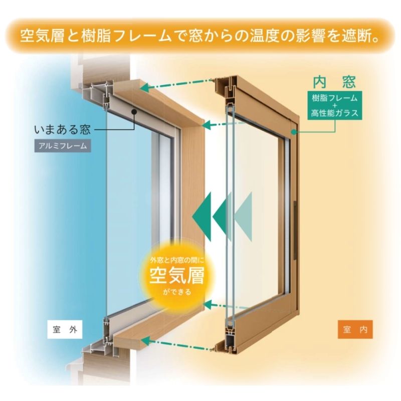 内窓 二重窓 YKK ウチリモ 2枚建 引違い窓 Low-E複層ガラス 透明3+A12+3mm/型4+A11+3mm W2201〜3000 H1401〜1800mm YKKap 補助金 マンション 断熱 防音 結露の画像